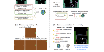 PoE-World + Planner Outperforms Reinforcement Studying RL Baselines in Montezuma’s Revenge with Minimal Demonstration Knowledge